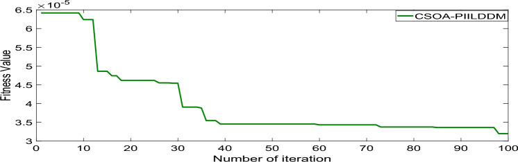 Figure 52