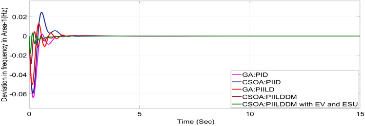 Figure 53