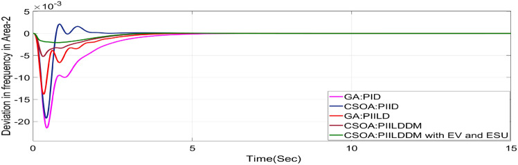Figure 54