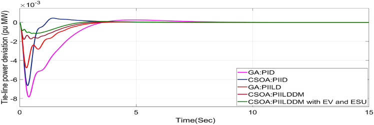 Figure 55