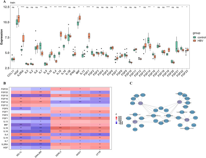 Figure 6