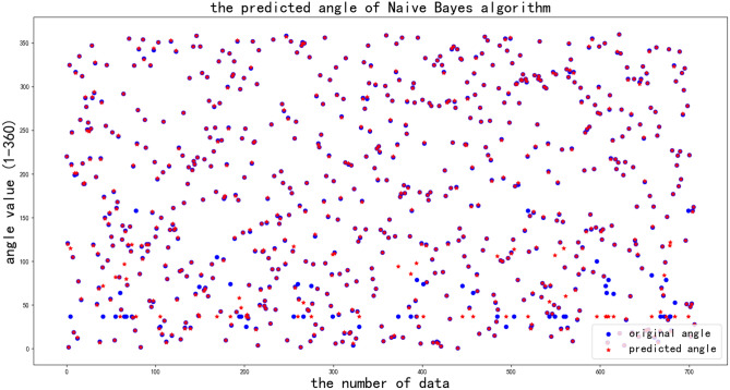 Figure 13