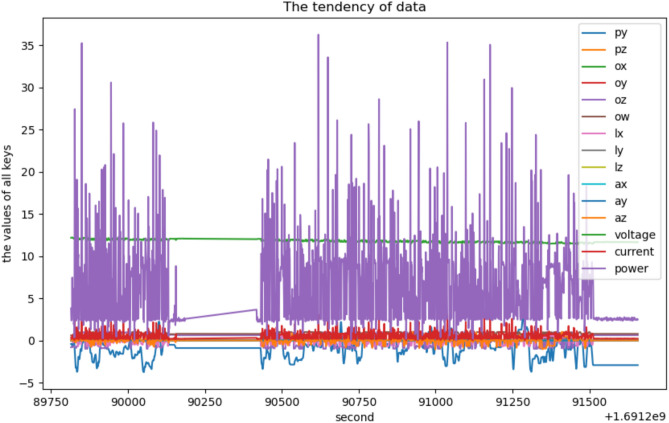Figure 14