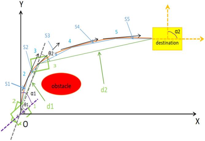 Figure 16