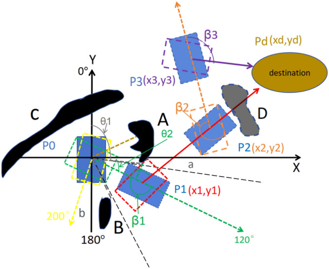 Figure 17