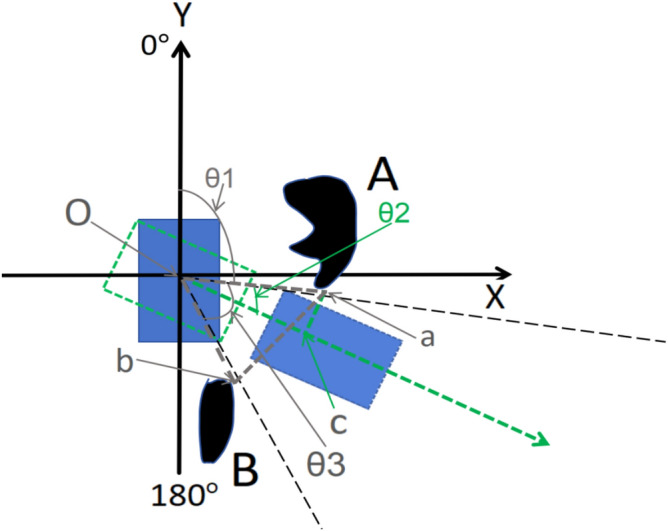 Figure 18