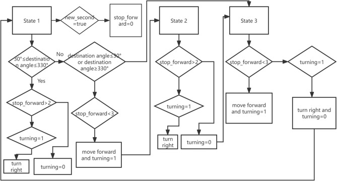 Figure 19