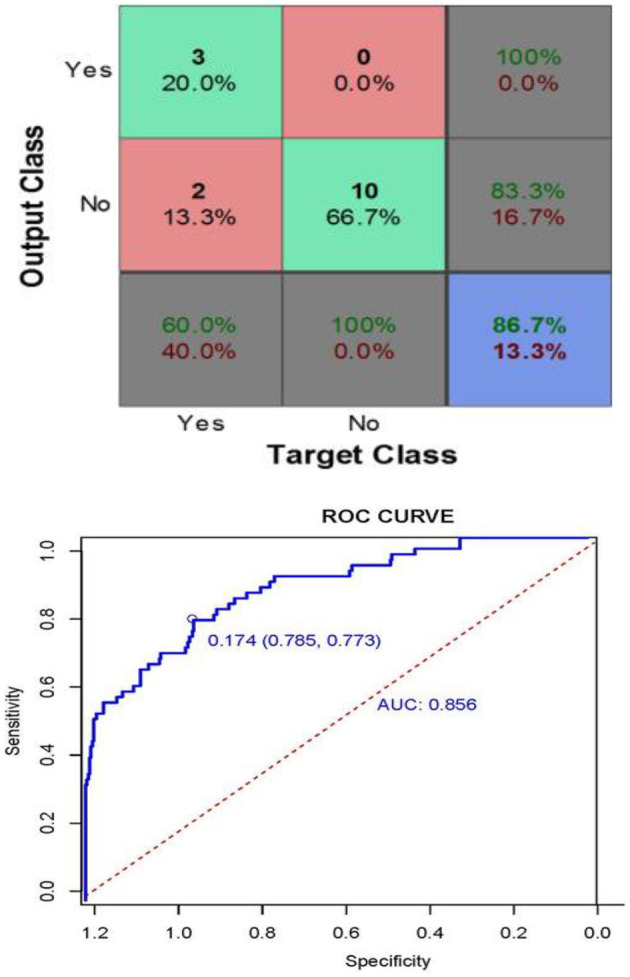 Figure 14