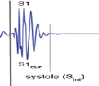 Figure 15