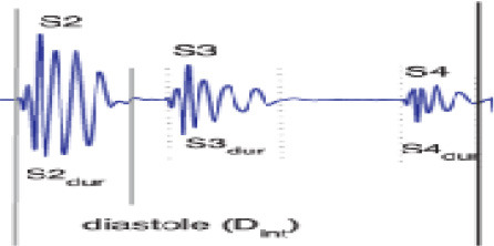 Figure 18