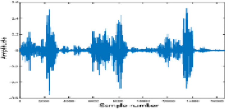 Figure 22