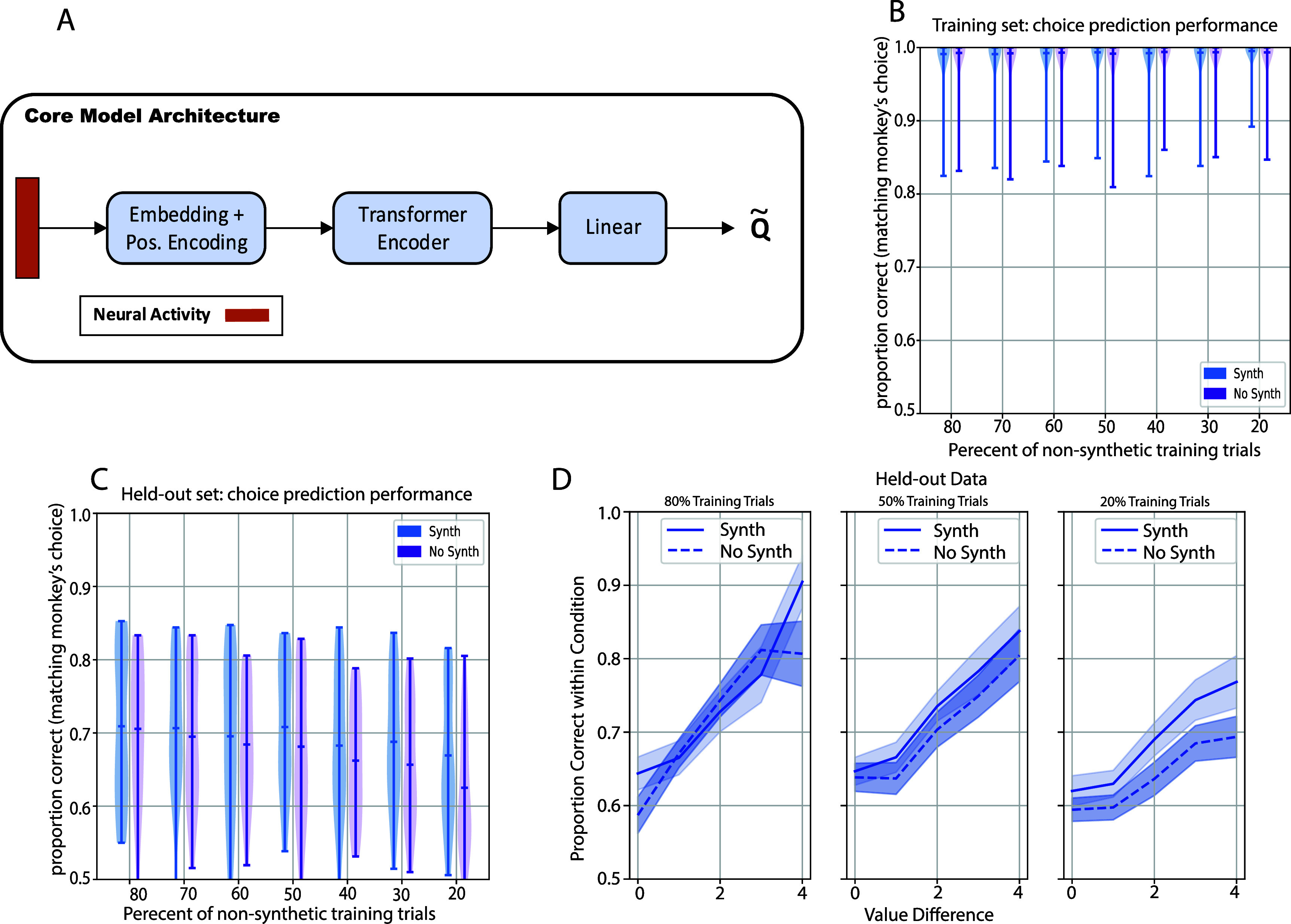 Figure 20