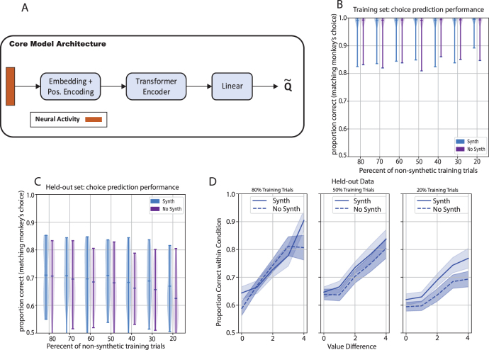 Figure 21