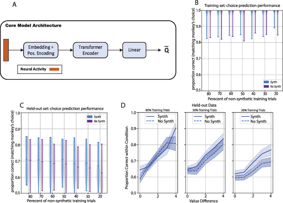 Figure 22