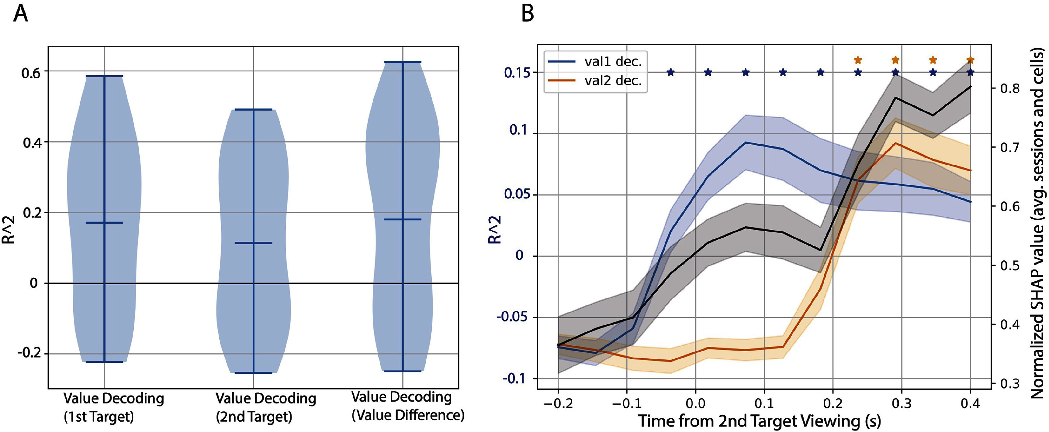 Figure 26