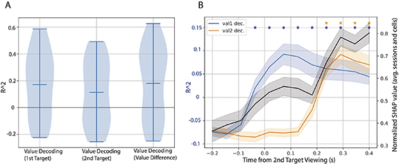 Figure 28