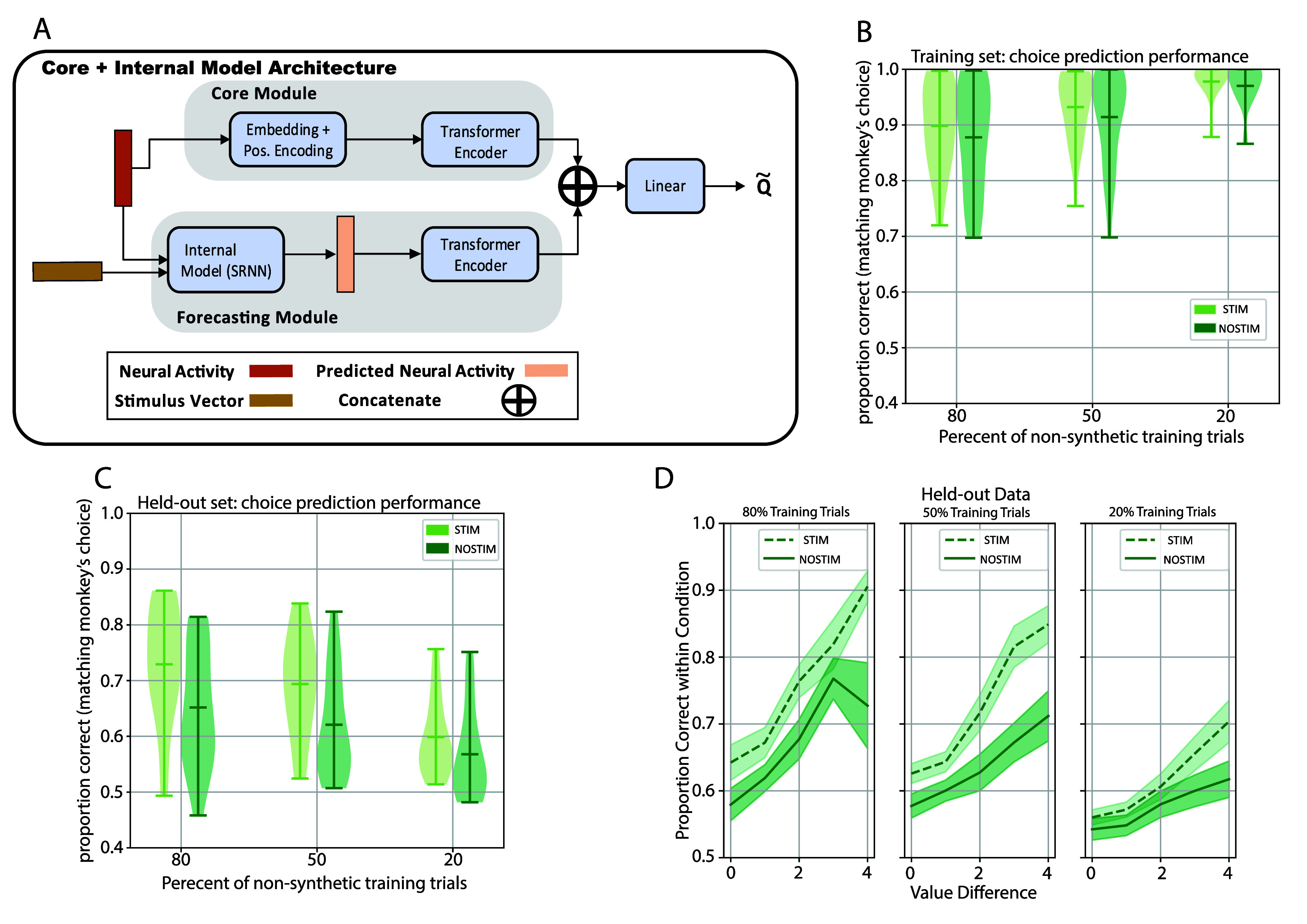 Figure 29