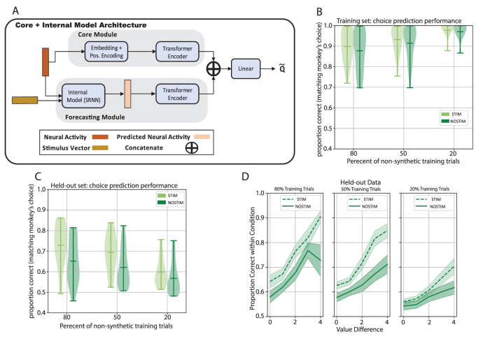 Figure 30
