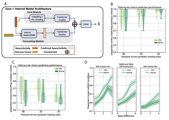 Figure 31