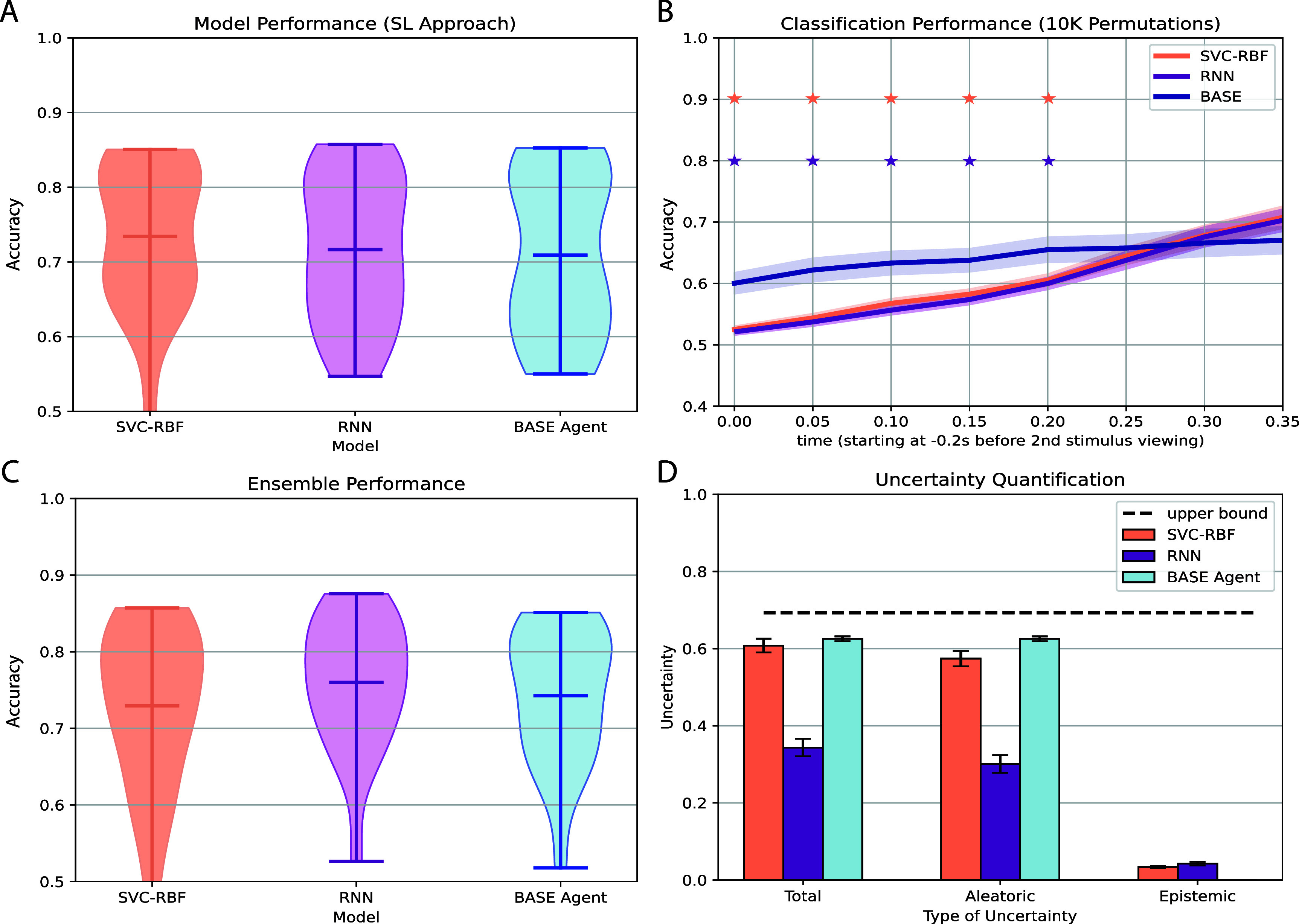 Figure 35