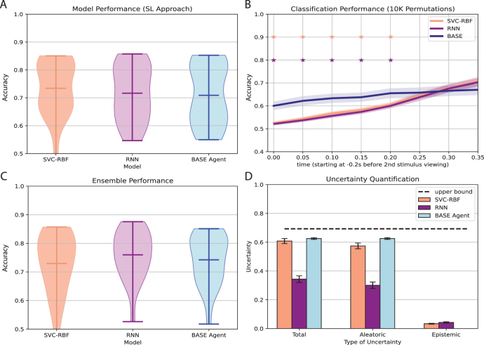 Figure 36