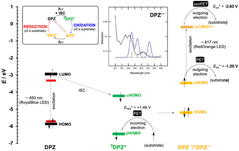 Figure 13
