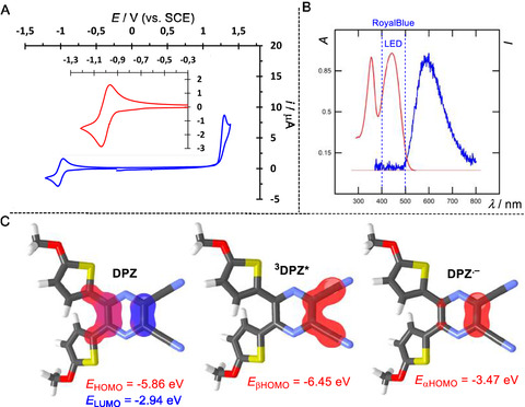 Figure 14