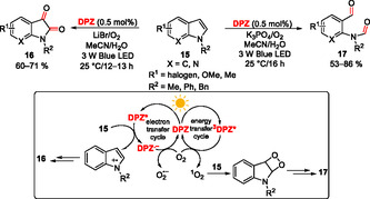 Figure 16