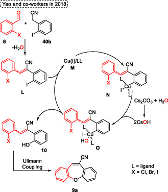 Figure 18
