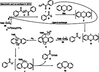 Figure 21