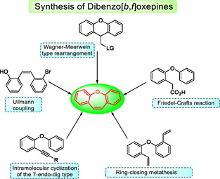 Figure 23