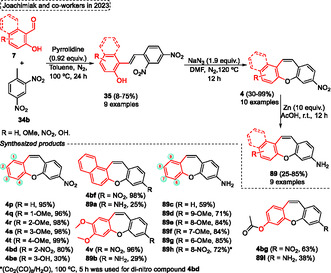 Figure 28