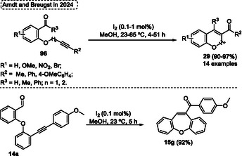 Figure 32