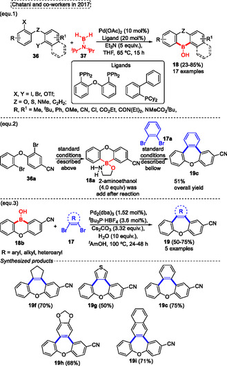 Figure 37