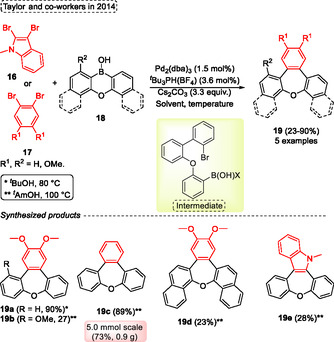 Figure 40