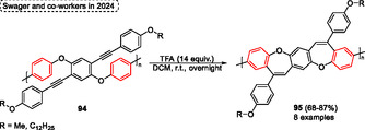 Figure 42