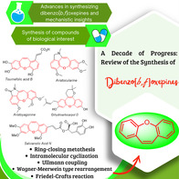Figure 44