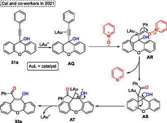 Figure 47