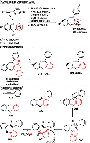 Figure 48