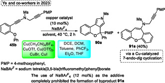 Figure 49