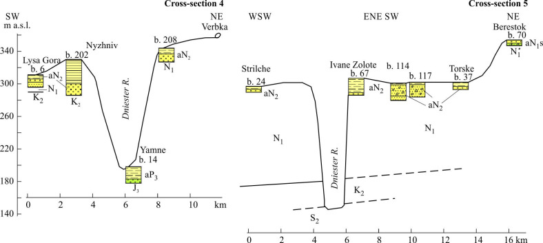 Figure 9