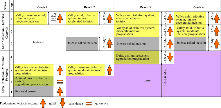 Figure 17