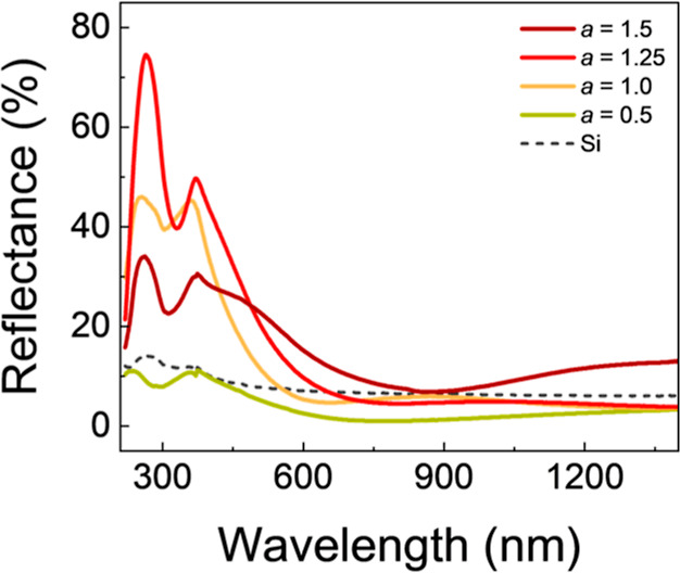 Figure 9