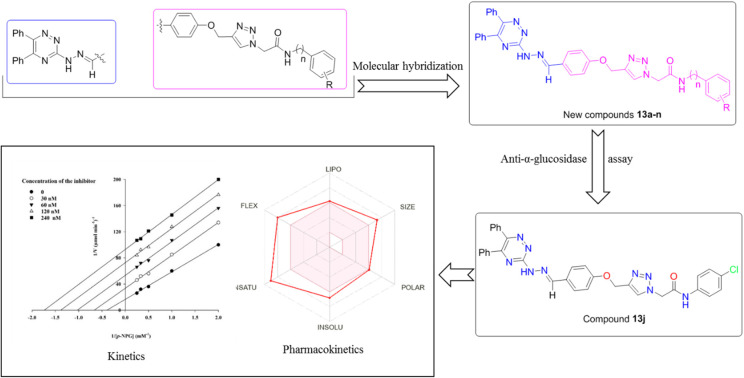 Figure 12