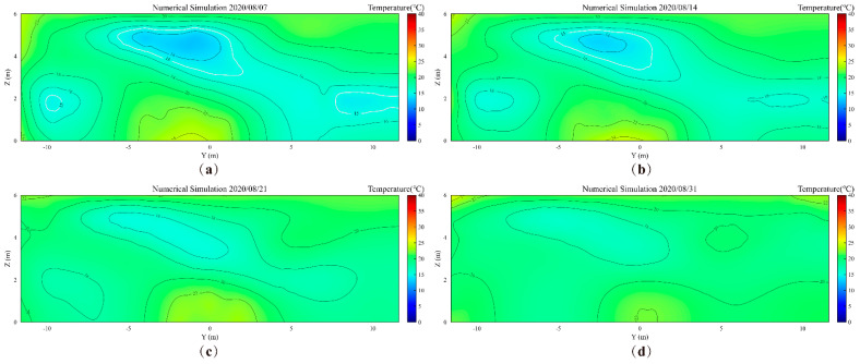 Figure 9