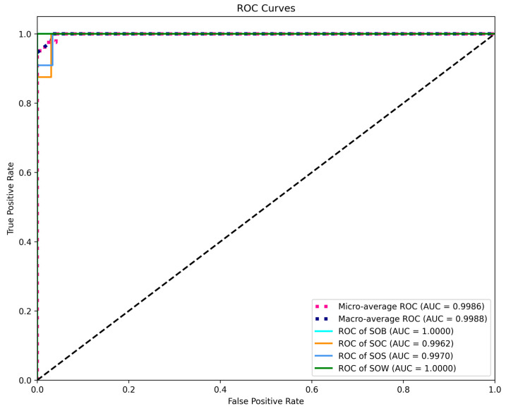 Figure 13