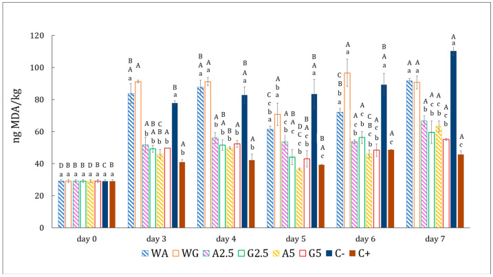 Figure 10