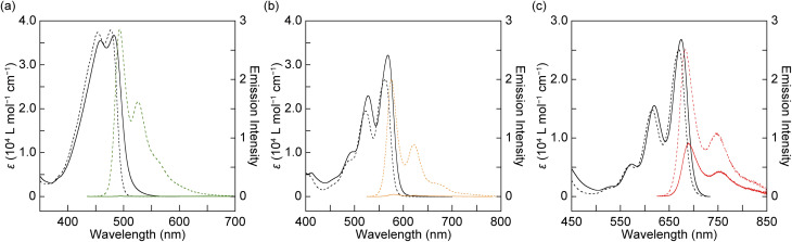 Fig. 3