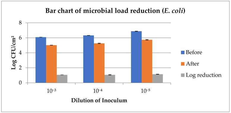 Figure 12