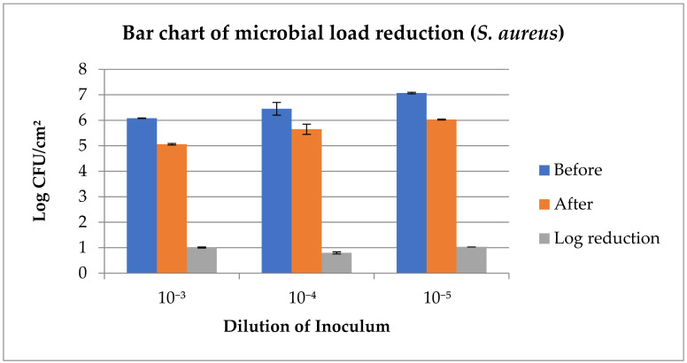 Figure 13